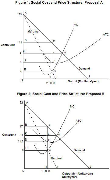 1823_Social Cost and Price Structure.png